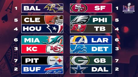 nfl standings playoofs|nfl playoff standings today.